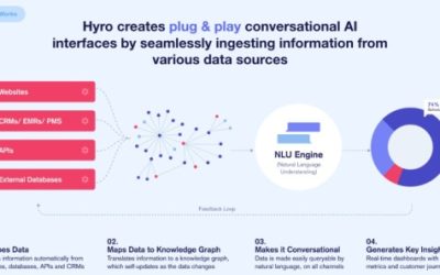 Hyro doubles down on plug-and-play AI assistants with $20M funding